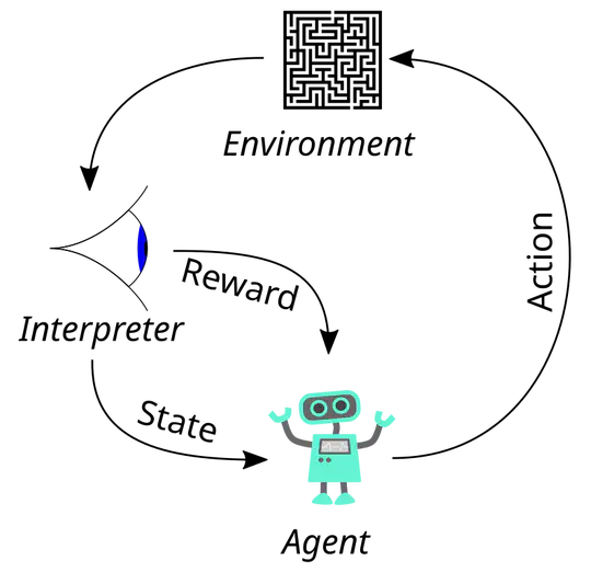 Learning Agent Behavior