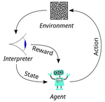 Learning Agent Behavior
