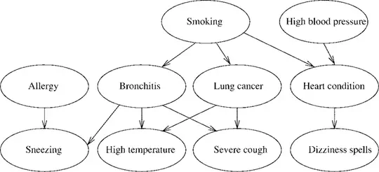 Medical Diagnosis