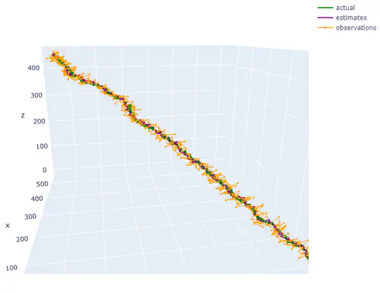 State Estimation Using Kalman Filter